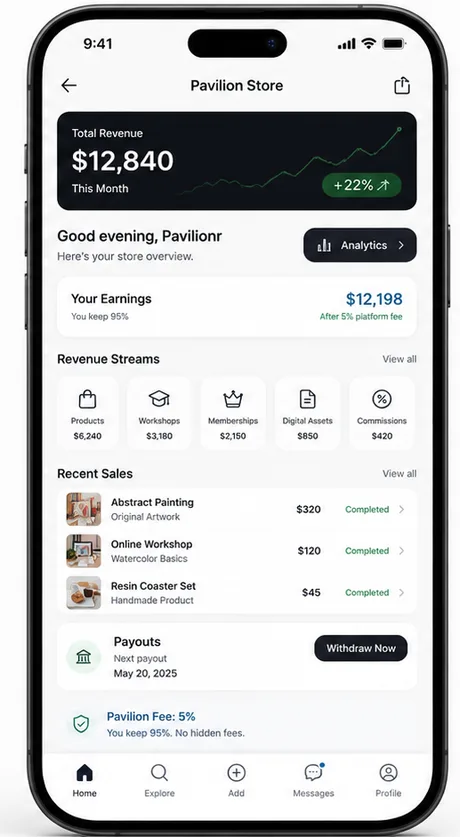 Creator store dashboard showing total revenue of $12,840, revenue by stream, and recent sales of paintings and workshops.